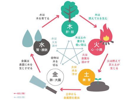 ダウンロード (3)